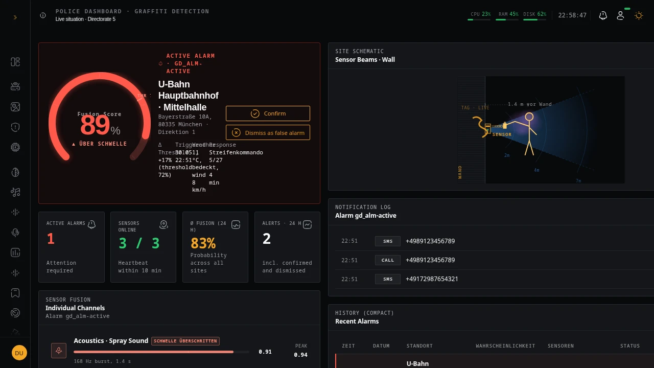 ConHive Agent graffiti-detection dashboard — reference deployment